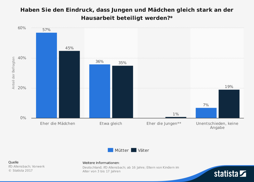 Hausarbeit